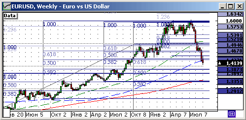 EURUSD, USDJPY