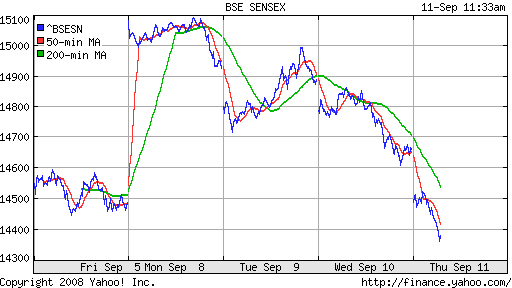 BSE SENSEX (India)