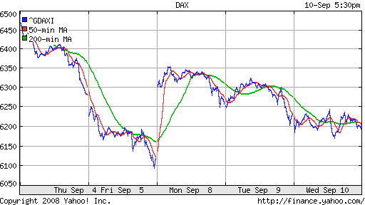 DAX