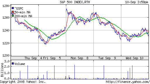 S&P 500