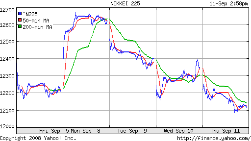 Nikkei-225 (Japan)