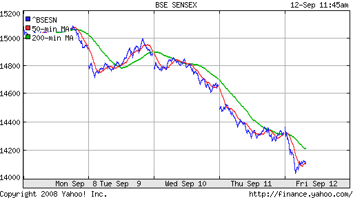 BSE SENSEX (India)