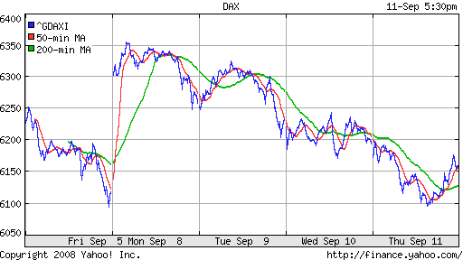 DAX