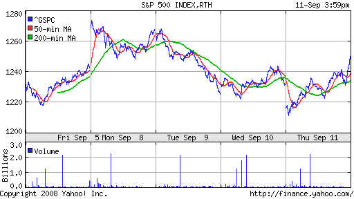 S&P 500