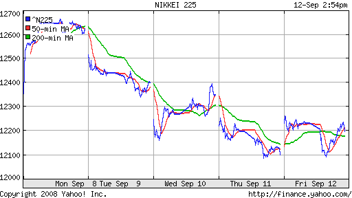 Nikkei-225 (Japan)