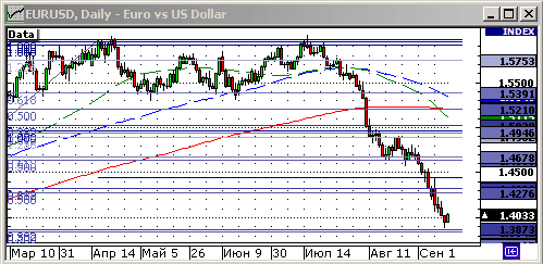 EURUSD, USDJPY