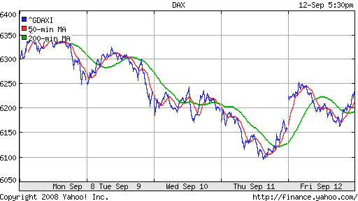 DAX