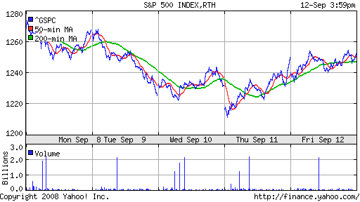 S&P 500