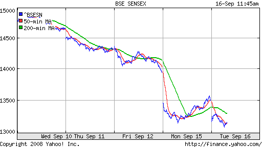 BSE SENSEX (India)