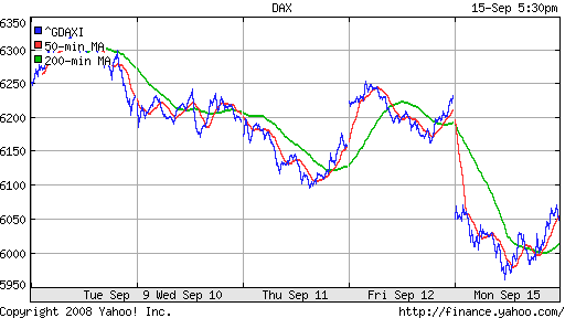 DAX