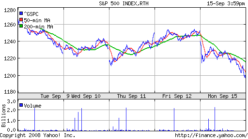 S&P 500