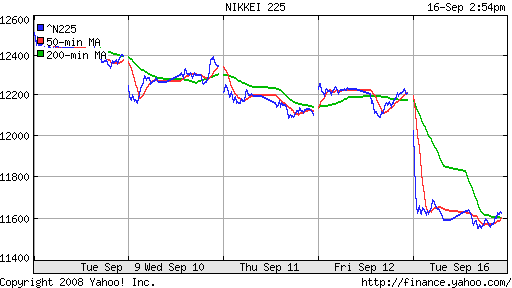 Nikkei-225 (Japan)