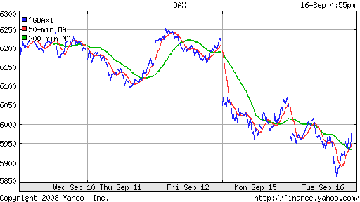 DAX