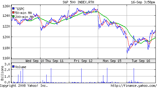 S&P 500