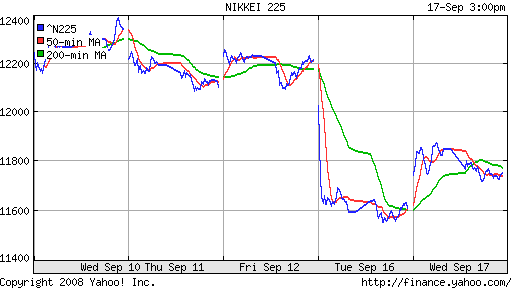 Nikkei-225 (Japan)