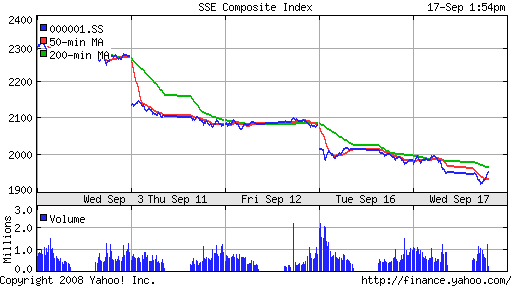 SSE Composite Index (China)