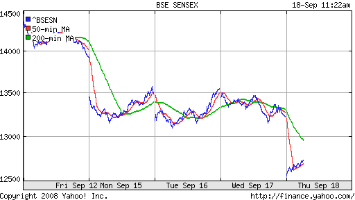 BSE SENSEX (India)