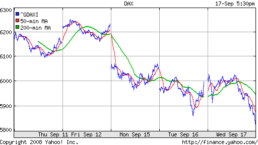 DAX