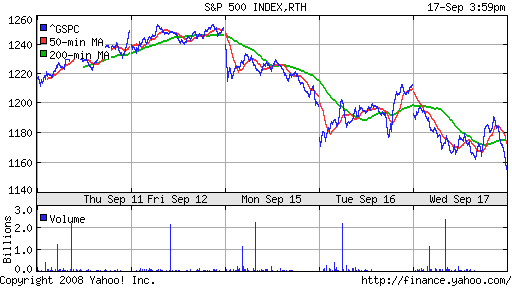 S&P 500