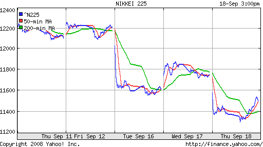 Nikkei-225 (Japan)