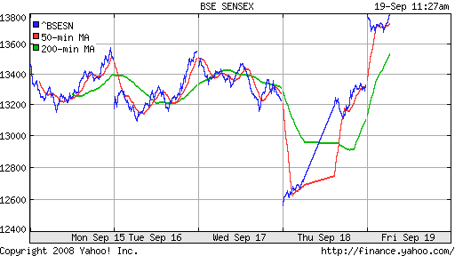 BSE SENSEX (India)