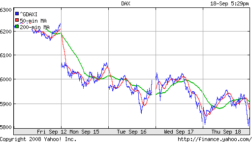 DAX