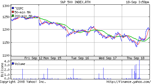 S&P 500