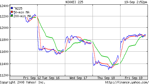 Nikkei-225 (Japan)