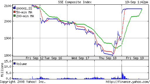 SSE Composite Index (China)