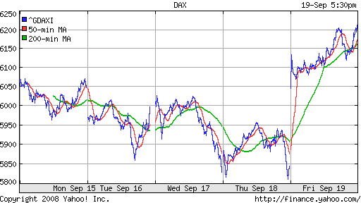 DAX