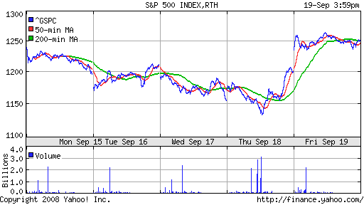 S&P 500