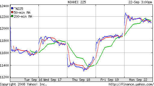 Nikkei-225 (Japan)