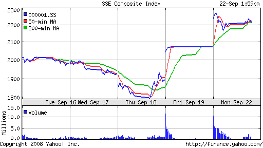 SSE Composite Index (China)