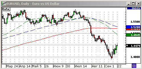 EURUSD, USDJPY