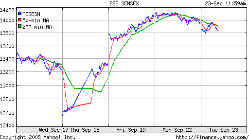 BSE SENSEX (India)