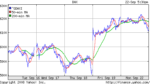 DAX