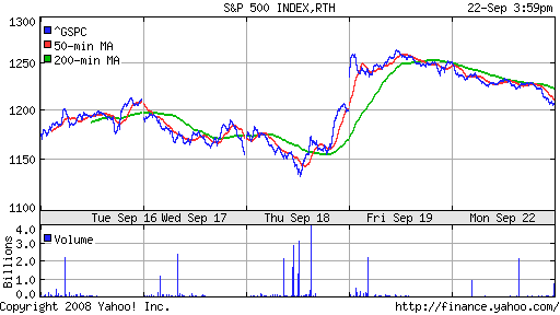 S&P 500