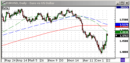 EURUSD, USDJPY