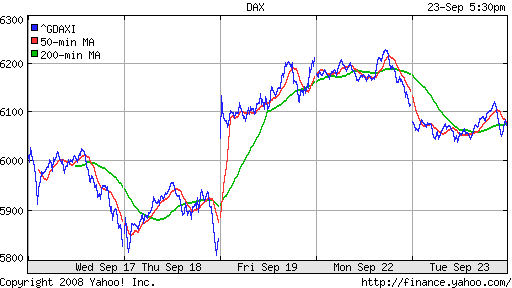 DAX