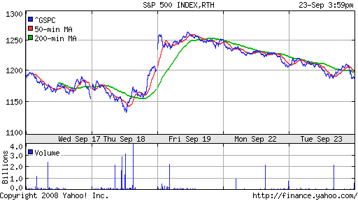 S&P 500