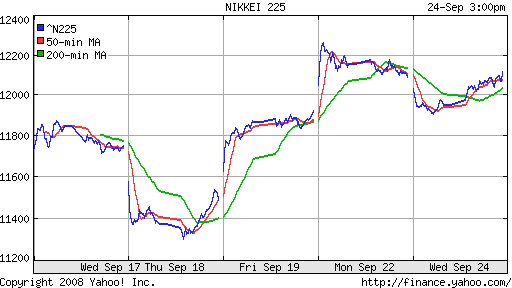 Nikkei-225 (Japan)