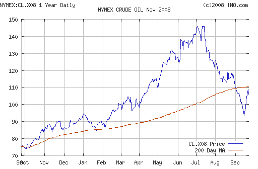 Crude oil.