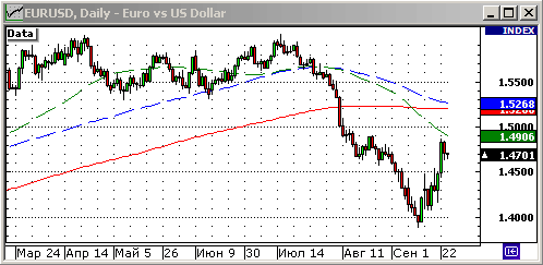 EURUSD, USDJPY