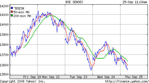 BSE SENSEX (India)