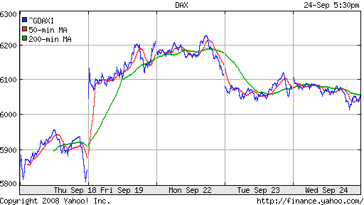 DAX