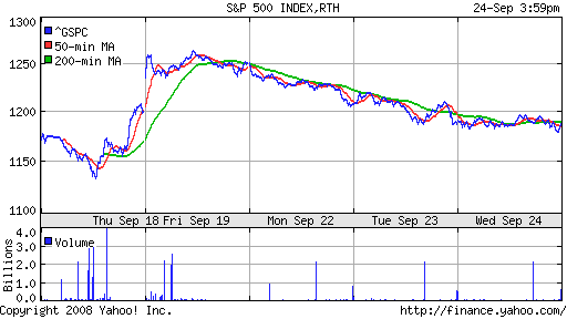 S&P 500