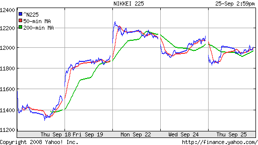 Nikkei-225 (Japan)