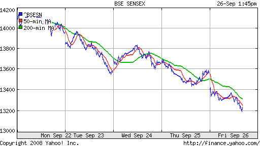 BSE SENSEX (India)