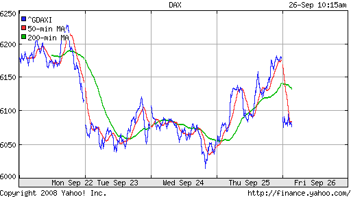 DAX