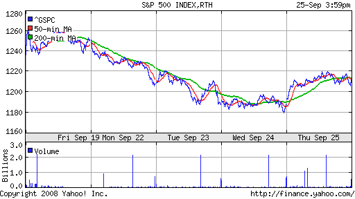 S&P 500